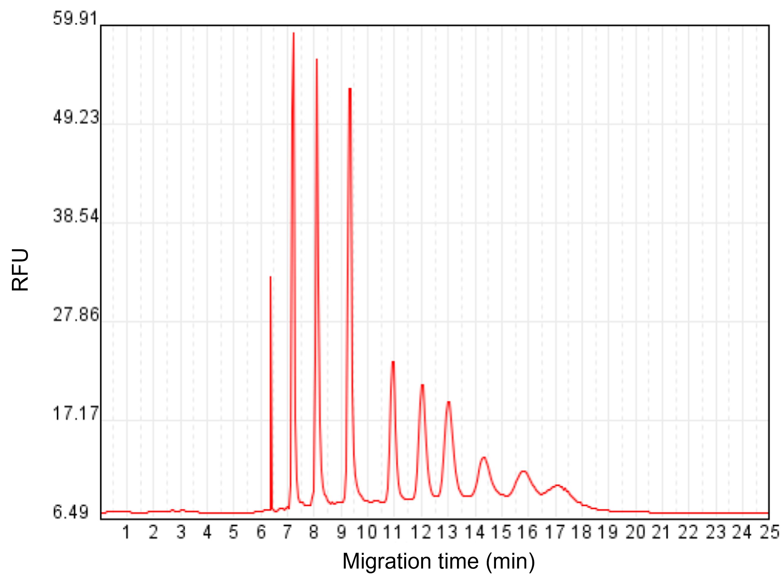 High Range RNA Ladder High Range RNA Ladder
